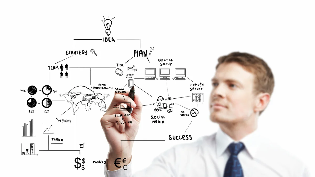 Pianificazione a Lungo Termine